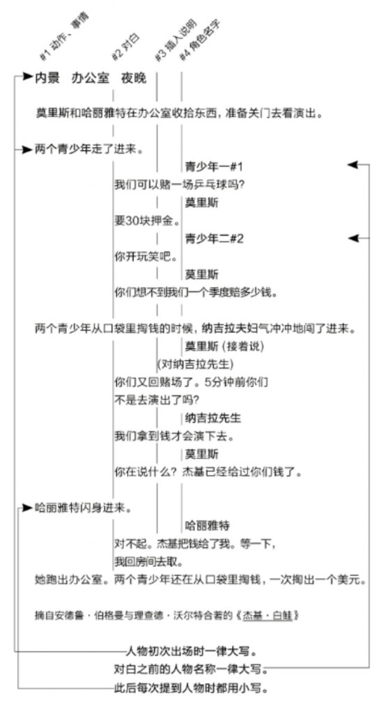图片[2]-剧本：影视写作的艺术、技巧和商业运作-LUOYUDONG
